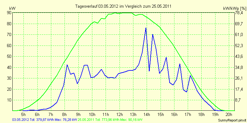 20120503.png