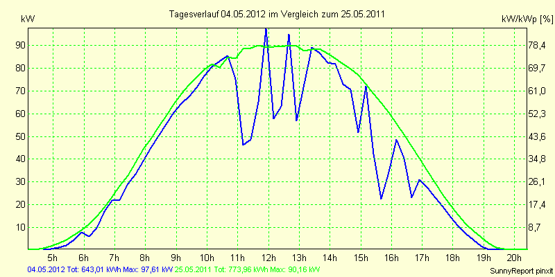 20120504.png