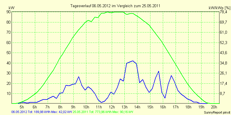 20120506.png