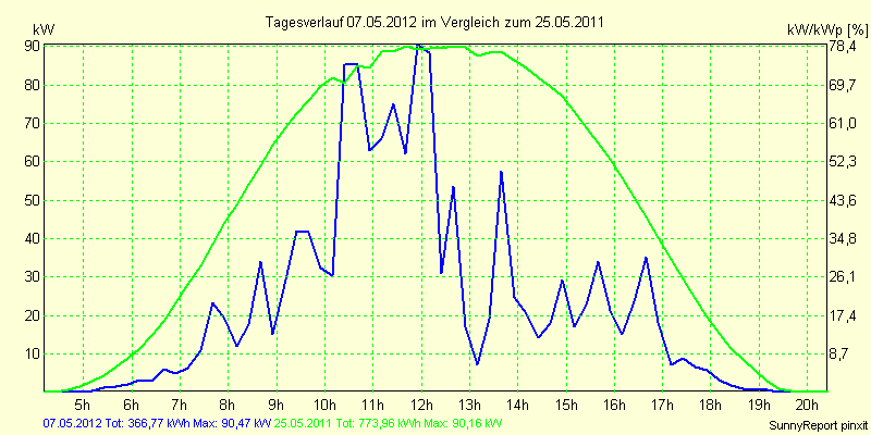 20120507.png