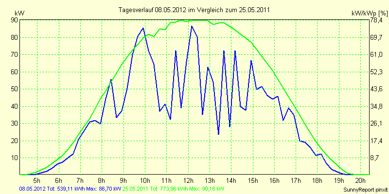 20120508.png