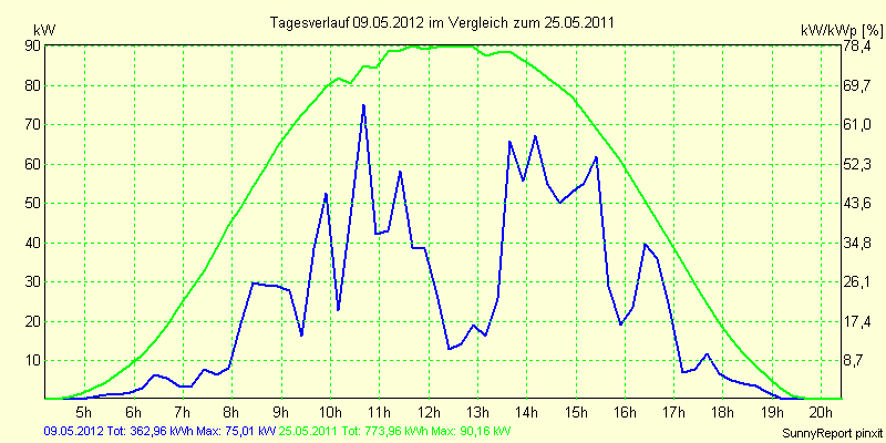 20120509.png