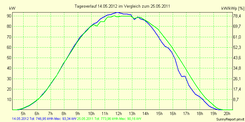 20120514.png
