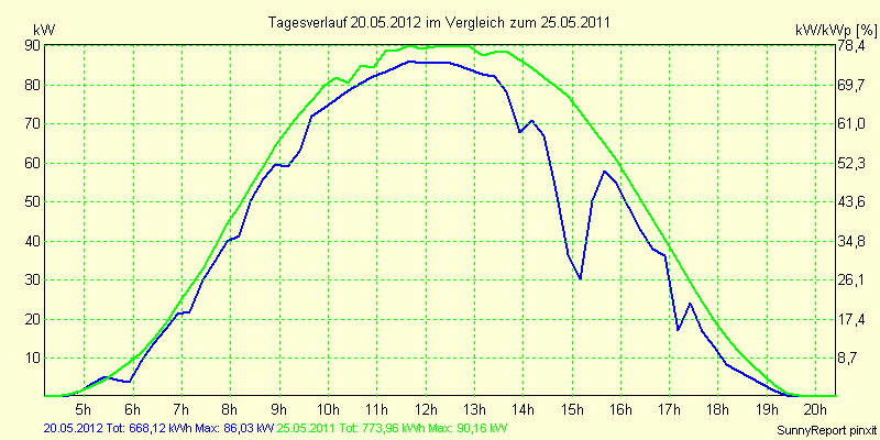 20120520.png