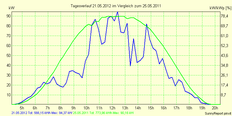 20120521.png