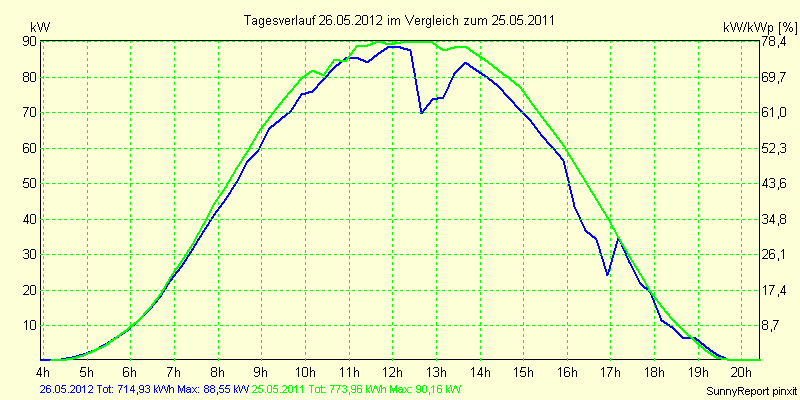 20120526.png