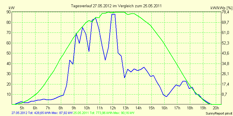20120527.png