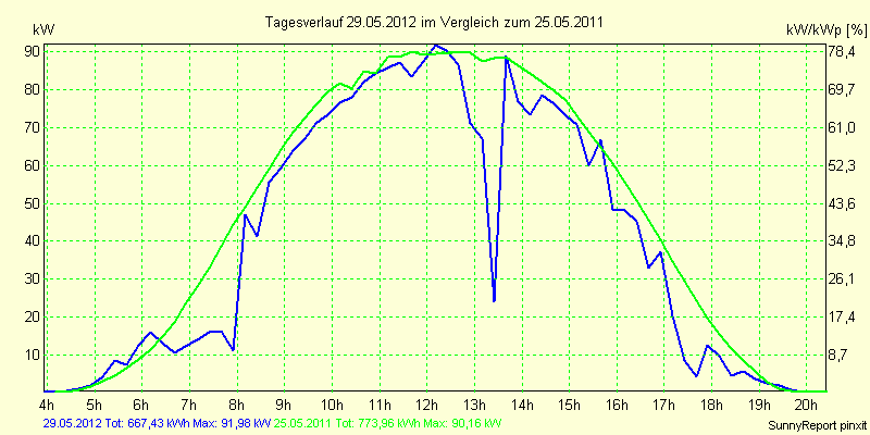 20120529.png