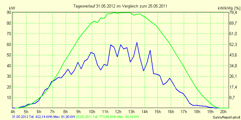 20120531.png