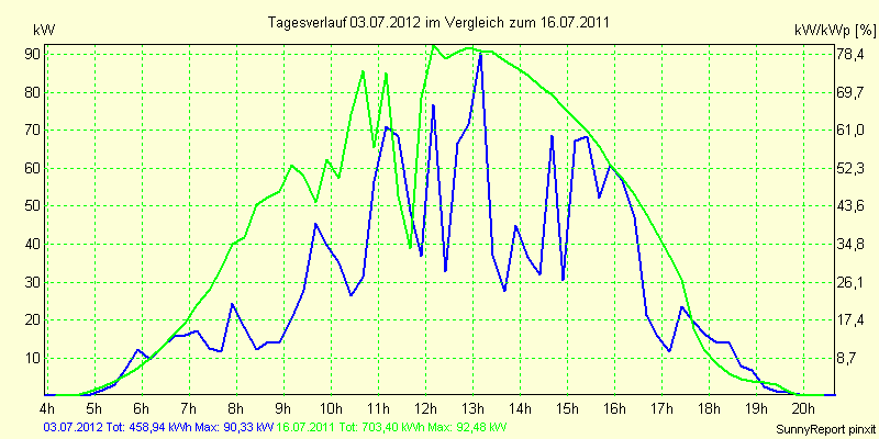 20120703.png