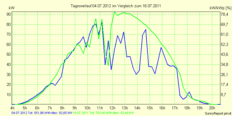 20120704.png