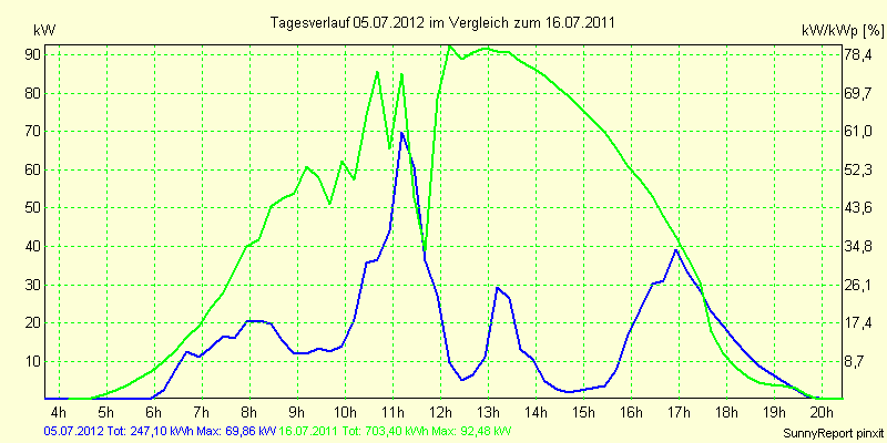 20120705.png