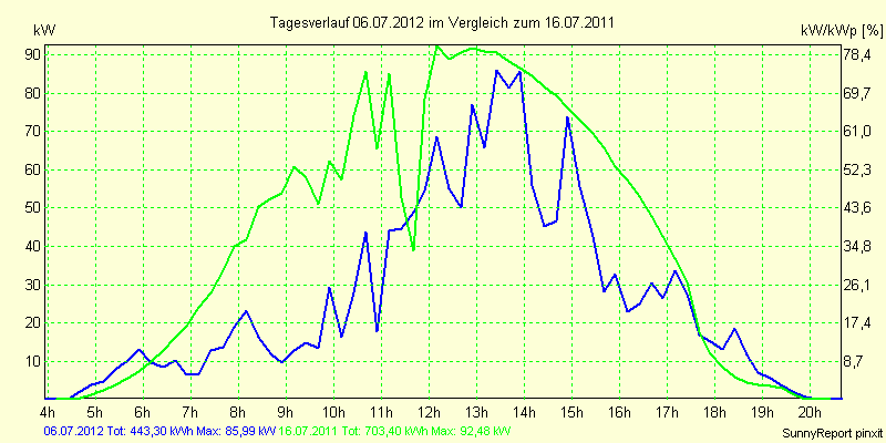 20120706.png
