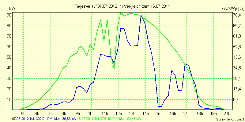 20120707.png