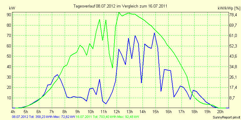 20120708.png