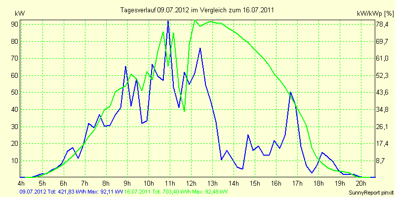 20120709.png