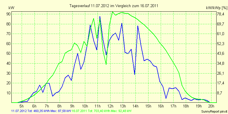 20120711.png