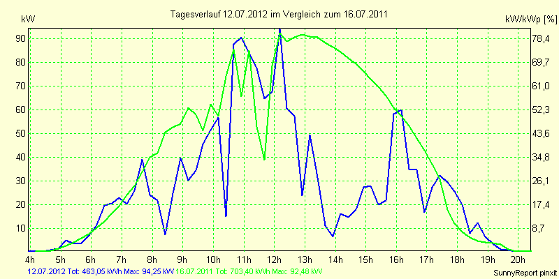 20120712.png