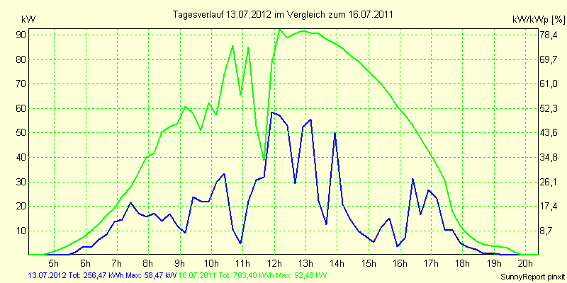 20120713.png