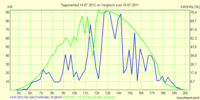20120714.png