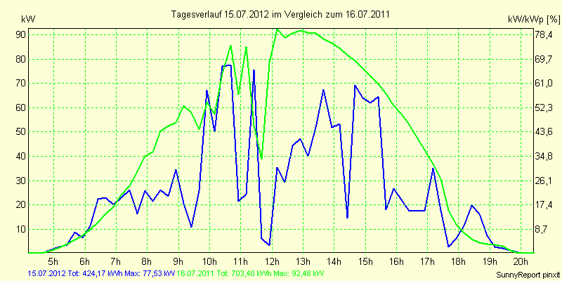 20120715.png