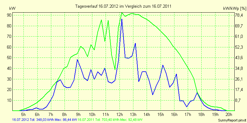 20120716.png