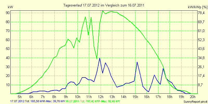 20120717.png