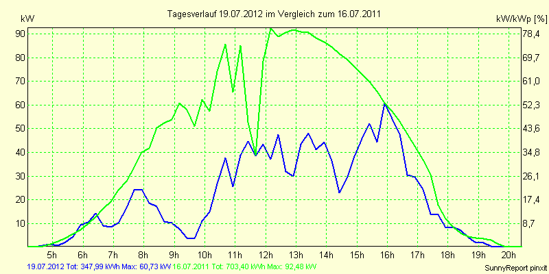 20120719.png