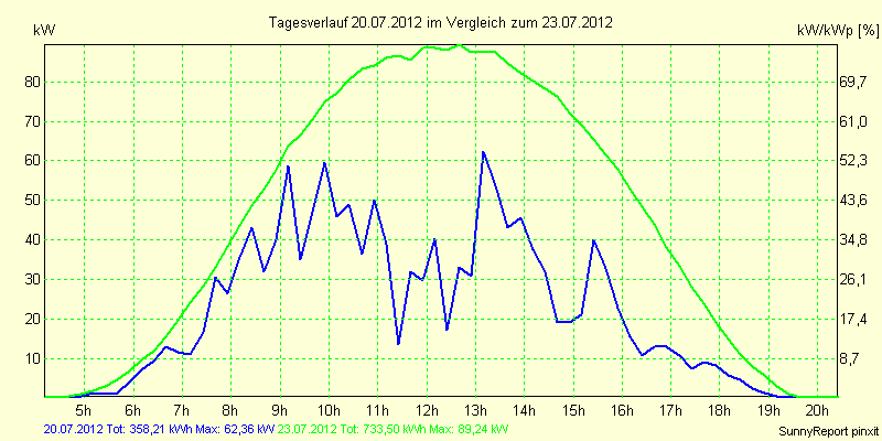 20120720.png
