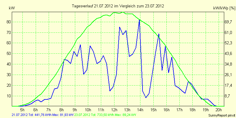 20120721.png