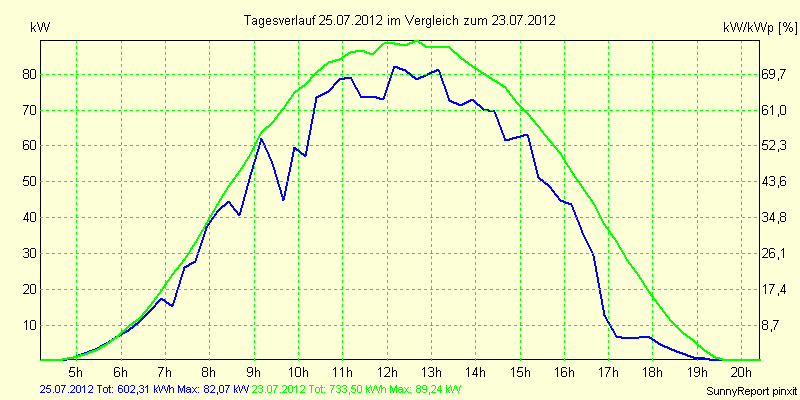 20120725.png