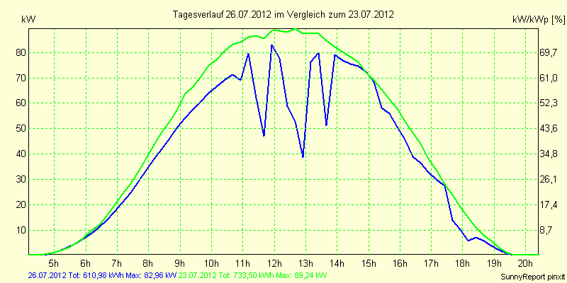 20120726.png