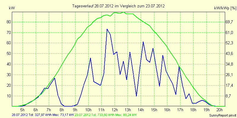 20120728.png