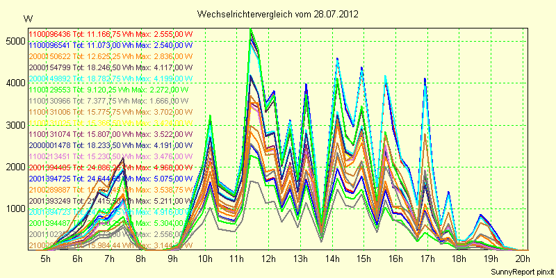 20120728_.png