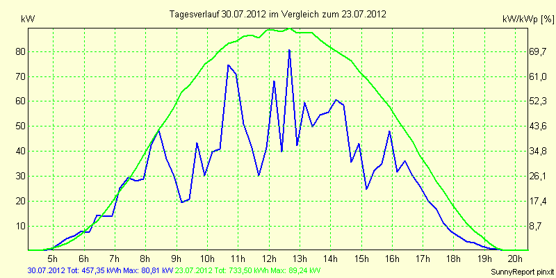 20120730.png