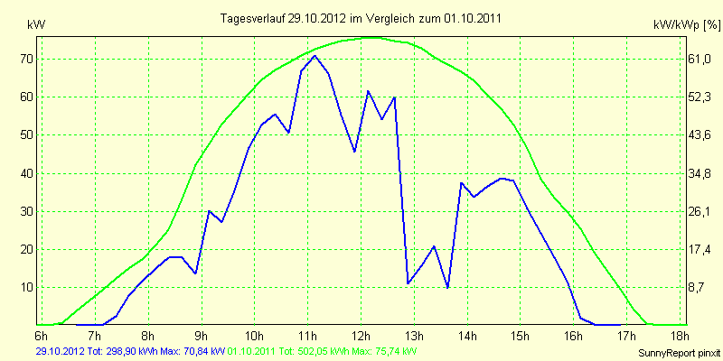 20121029.png