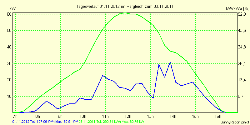 20121101.png