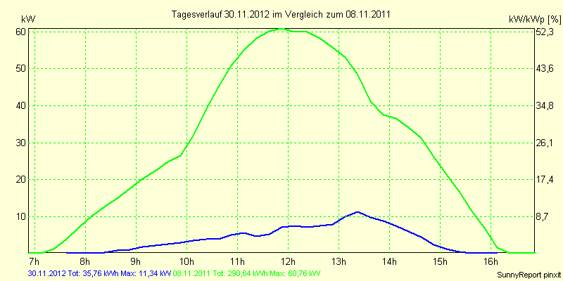 20121130.png