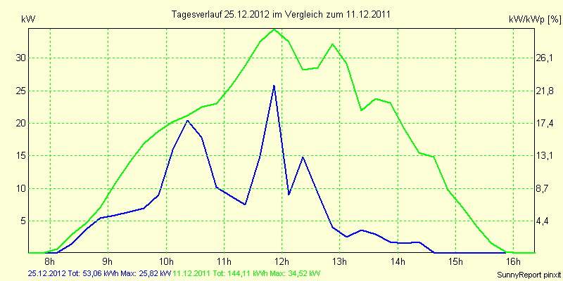 20121225.png