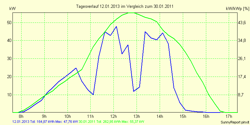 20130112.png