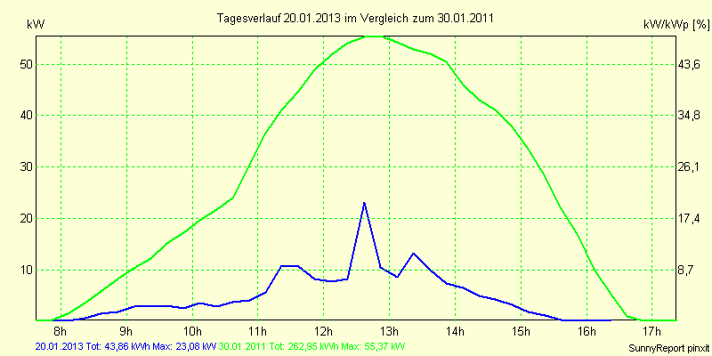 20130120.png