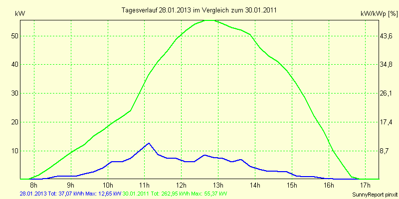 20130128.png