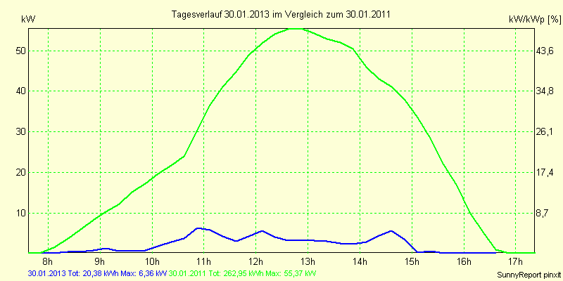20130130.png
