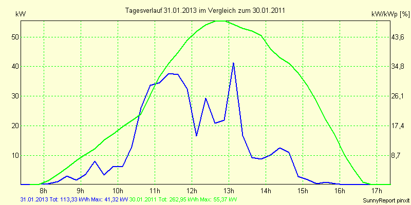 20130131.png