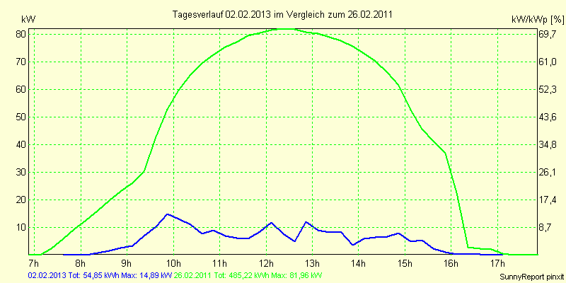 20130202.png