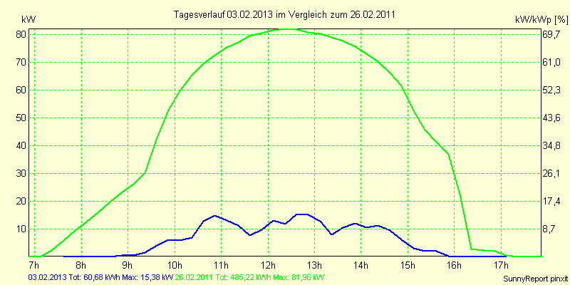 20130203.png