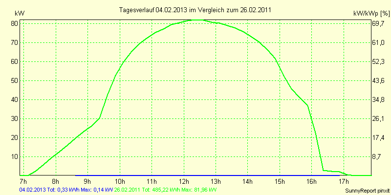 20130204.png