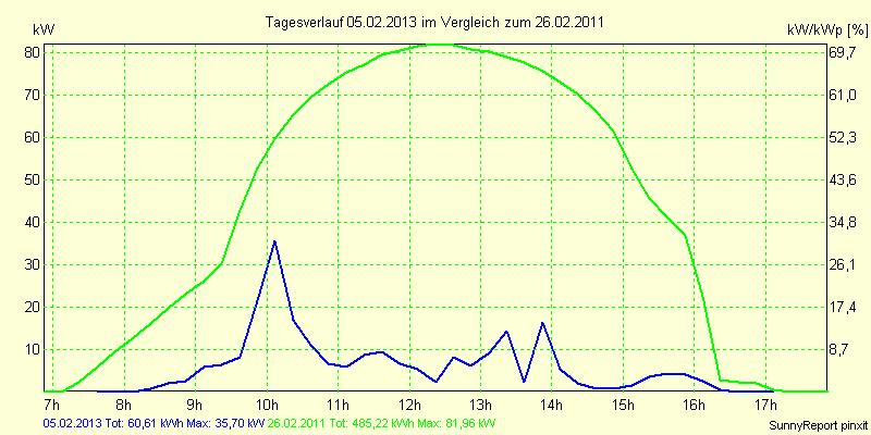 20130205.png