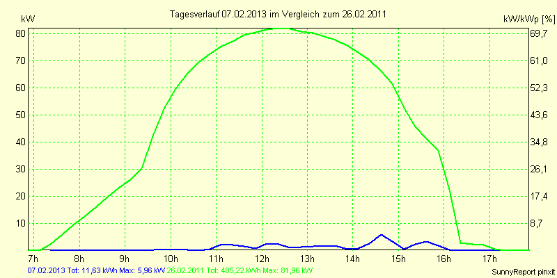 20130207.png