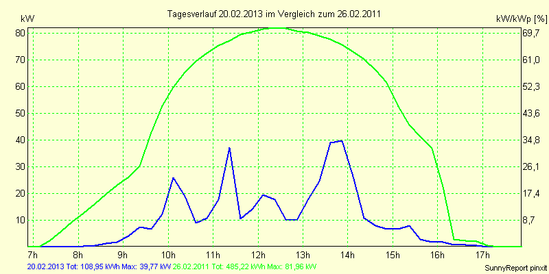 20130220.png